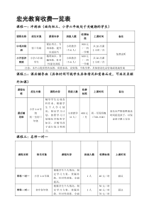 辅导班收费表