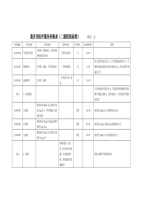 重庆市医疗服务价格表(二级医院标准)-重庆市物价局欢迎您