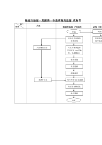 方针目标与方策