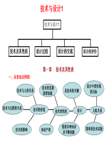 初中一些常见物体的密度表