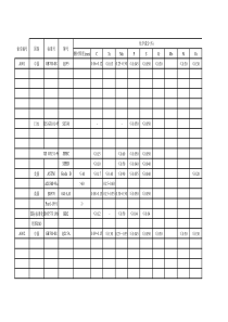 史上最全钢材成分及钢号对照