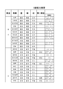 王者荣耀铭文推荐