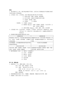 环境工程微生物学复习资料