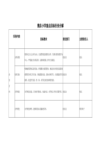 曹店小学创建目标任务分解