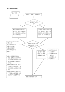 业务拜访流程