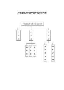 某上市公司事业部岗位职责及质量目标(doc32)