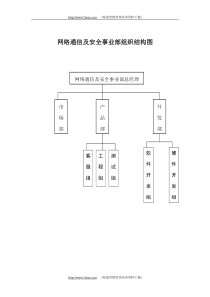 某上市公司事业部岗位职责及质量目标