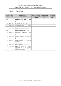 模板1：工作目标的界定岗位说明书