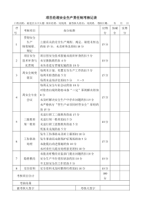 每月目标考核及责任制考核