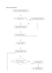 业务流程图--一般业务管理总流程（DOC 39页）