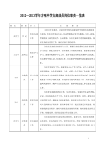 文明单位创建1干部队伍建设