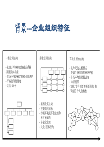 业务流程管理BPM(剪辑)