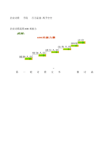 业追讨债务流程(1)