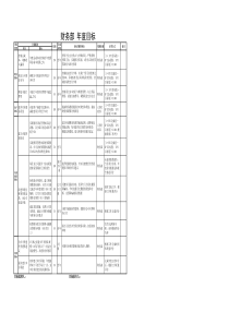 物流航空公司财务部年度绩效目标