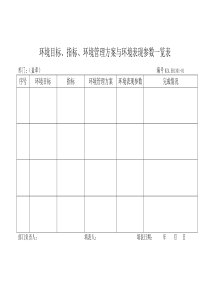 环境目标、指标、环境管理方案与环境表现参数一览表