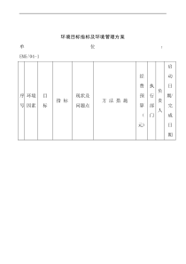 环境目标指标及环境管理方案(1)