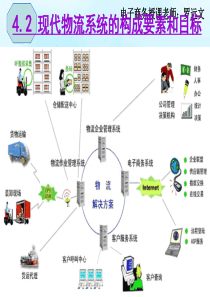 现代物流系统的构成要素和目标