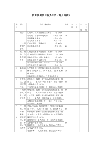 班主任岗位目标责任书（每月考核）