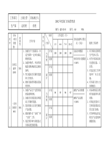 生产部年度部门目标管理表