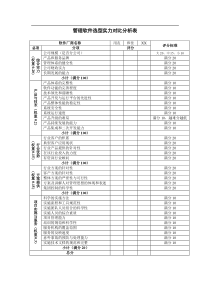 选型评分表(对国内)