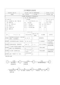 天车车间维修作业标准