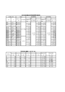 焊接钢管规格型号