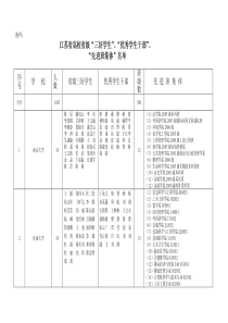 江苏省高校省级“三好学生”、“优秀学生干部”、“先进班集体