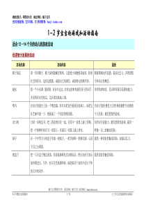 杜曼教育--1_2岁宝宝游戏和活动指南