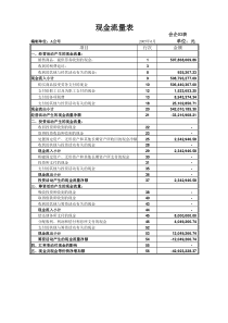 excel自动生成现金流量表模板