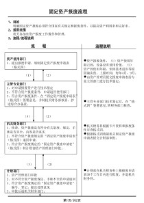 中国电信固定资产管理流程