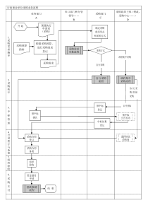 内控流程图-采购业务流程图