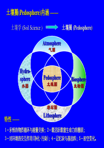 土壤污染及安全健康