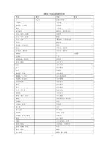 译林版八年级上册英语词汇表