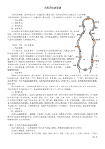 小周天功法简述(配图)