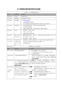 中小学教师多媒体课件制作培训流程