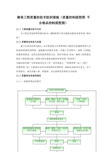 确保工程质量的技术组织措施(质量控制流程图 不合格品控制流程图)