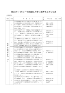 年度党建工作责任制考核方案及考核实施细则(精品)