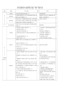 滦平县教体局中心校领导班子成员两评测评方案