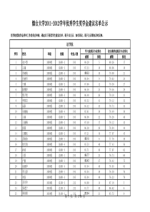 烟台大学XXXX-XXXX学年优秀学生干部奖学金获奖学生建议