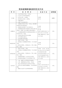 既有玻璃幕墙检查项目及方法