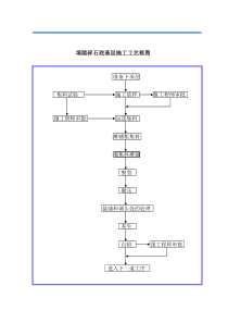 道路工程施工工艺流程图汇总