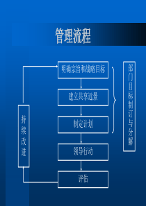 目标制定与分解(定稿)