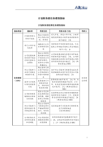 财务部任务绩效指标