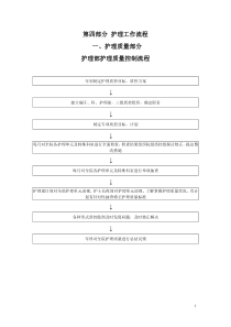 临床护理流程