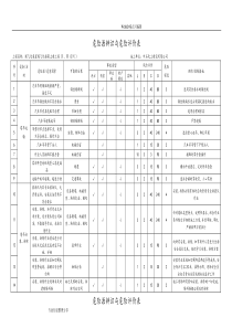 塔吊危险源辨识和评价