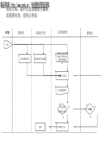 临时信息披露报告编制流程(1)