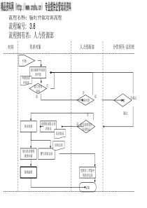 临时外派培训流程