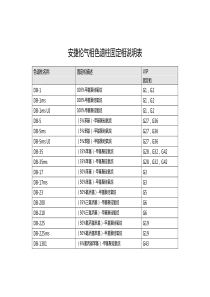 安捷伦气相色谱柱固定相说明表