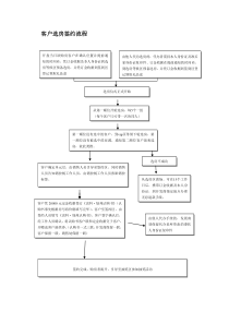 九江选房签约流程