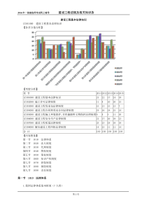 2016年一建法规王竹梅讲义